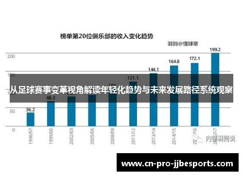 从足球赛事变革视角解读年轻化趋势与未来发展路径系统观察