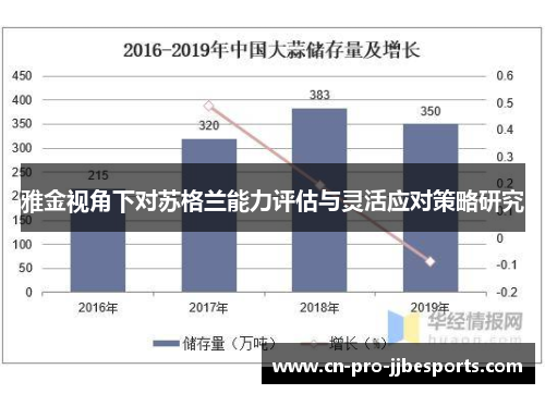 雅金视角下对苏格兰能力评估与灵活应对策略研究